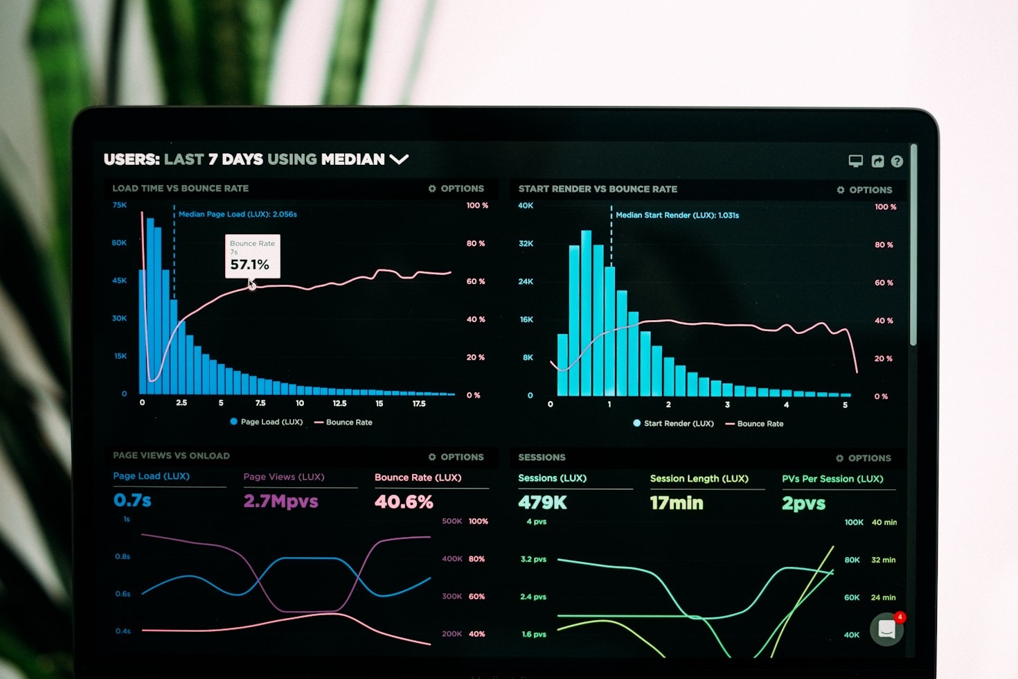 Além do óbvio: Social Listening pode revelar próxima grande tendência do mercado